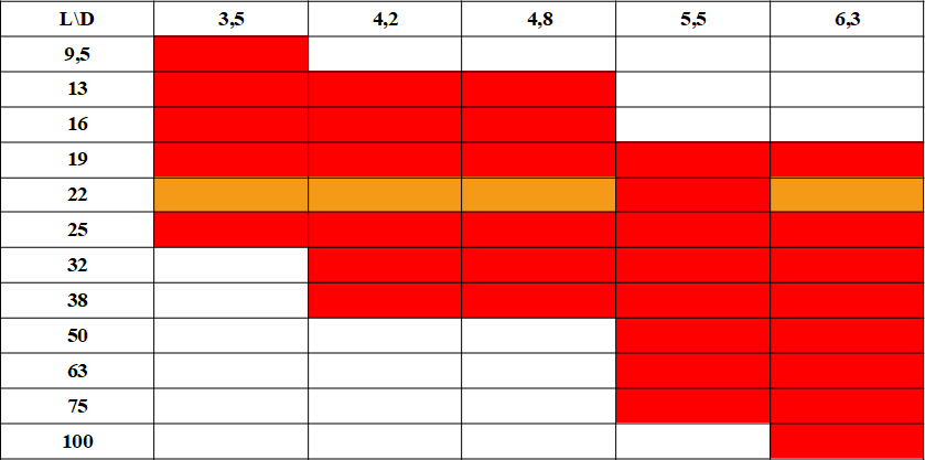 samowiercące z łbem sześciokątnym