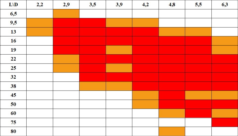 Blachowkręty samogwintujące