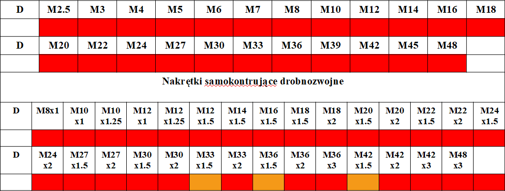 samokontrujące z wkładką