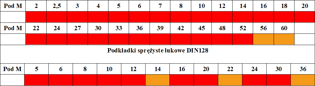 Podkładki sprężynowe