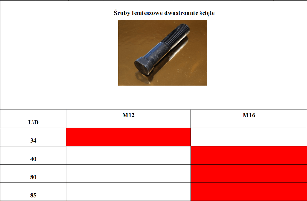 Śruby lemieszowe cz2