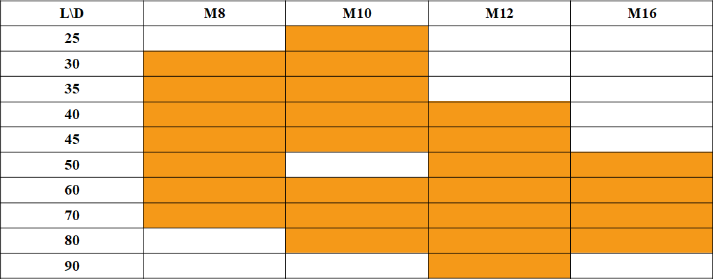 Śruba młoteczkowa