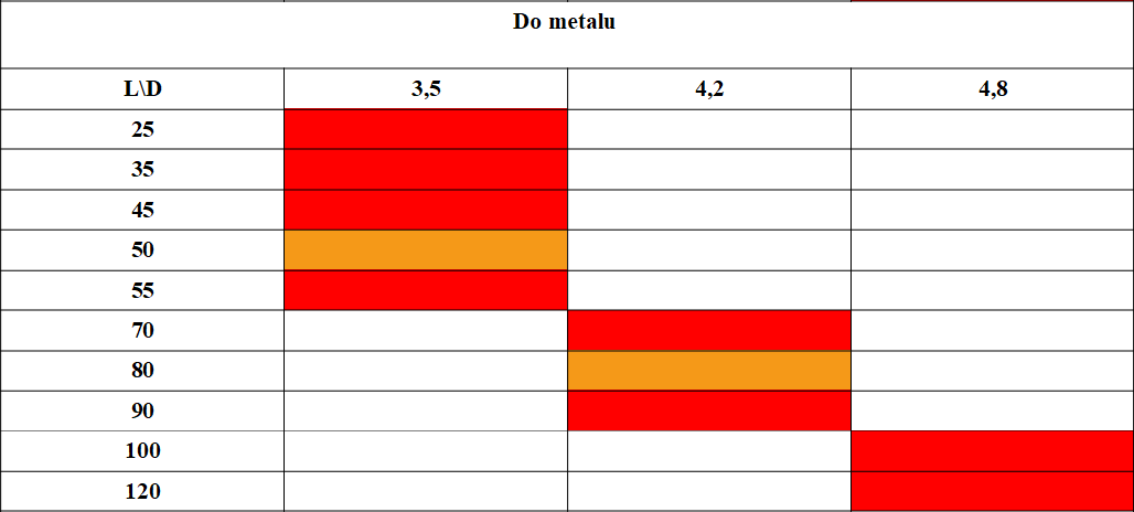 Wkręty do regipsu cd