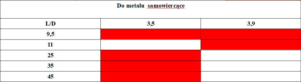 Wkręty do regipsu cz.3